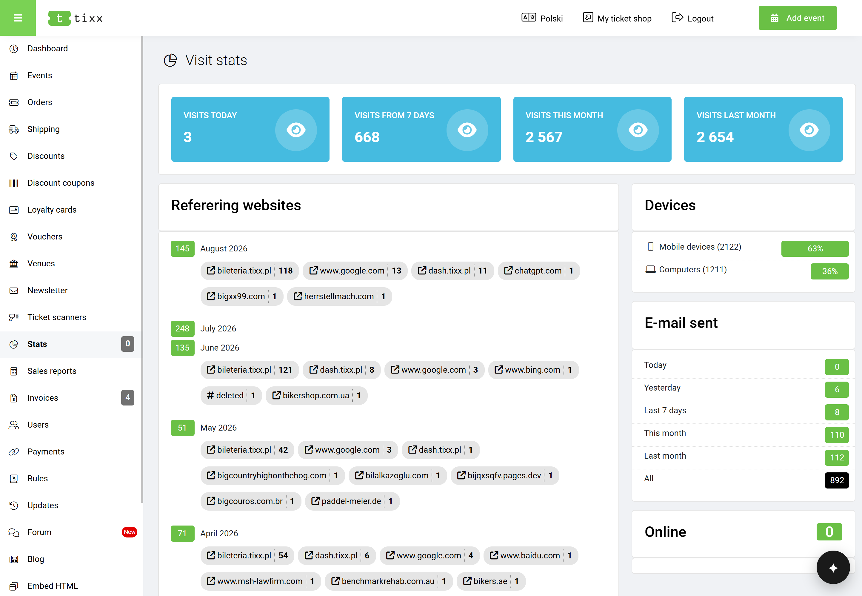 Visit stats — traffic, devices and email volume